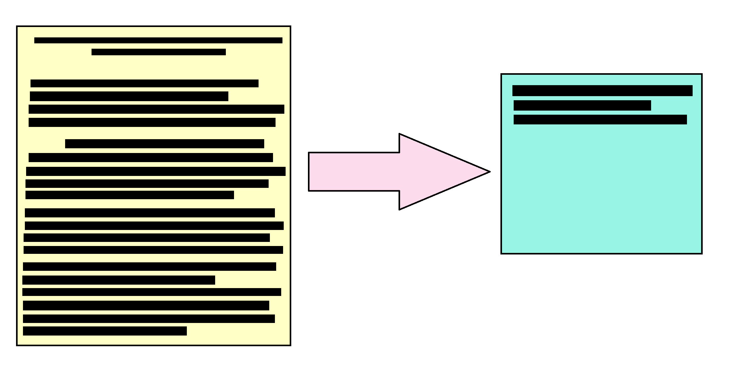 Text Summarization